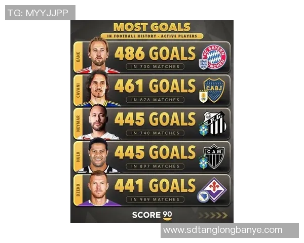 全球足球历史最高得分球员排名榜 揭晓足坛传奇进球纪录